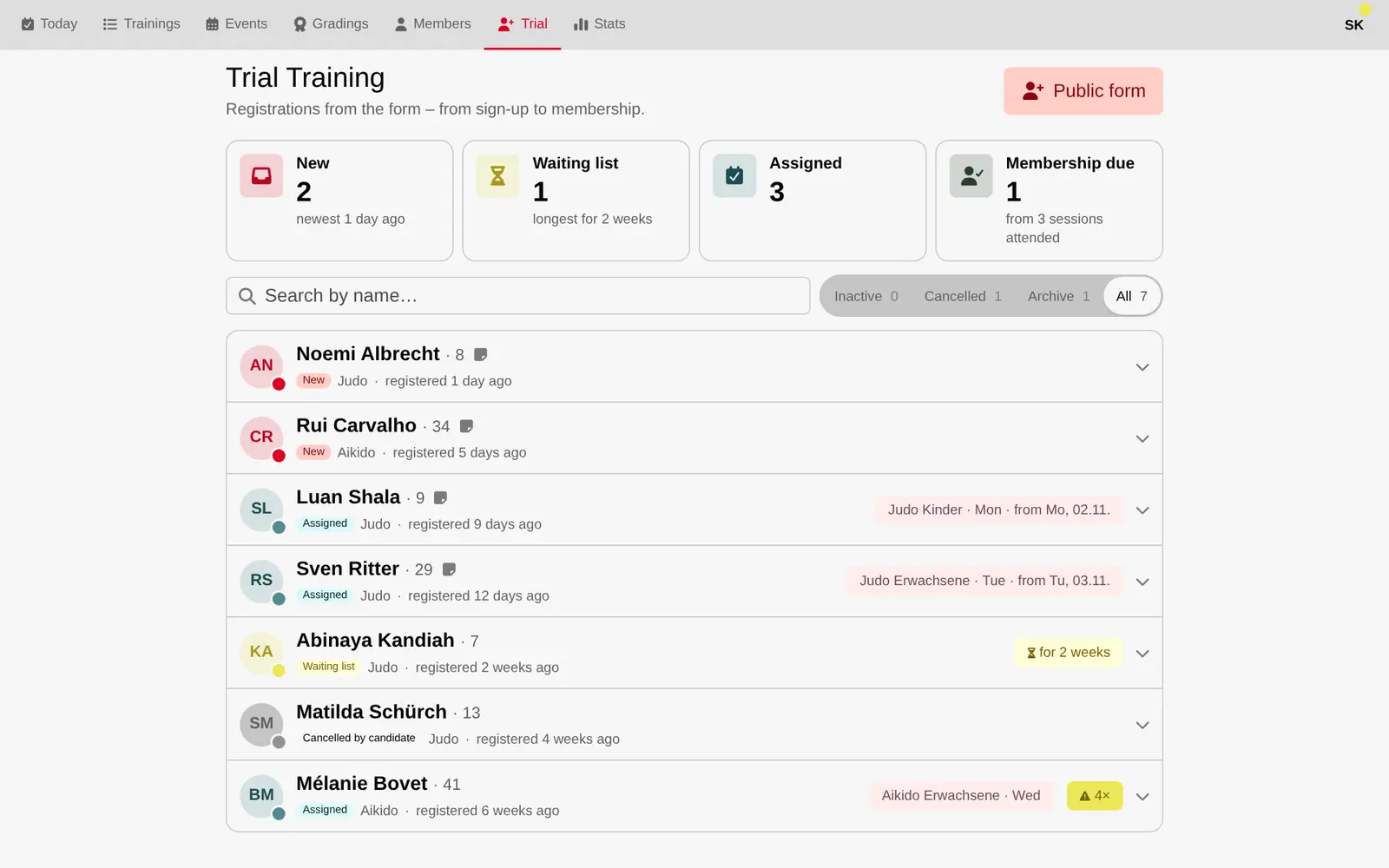 Overview of trial training enquiries with the statuses new, waiting list and assigned